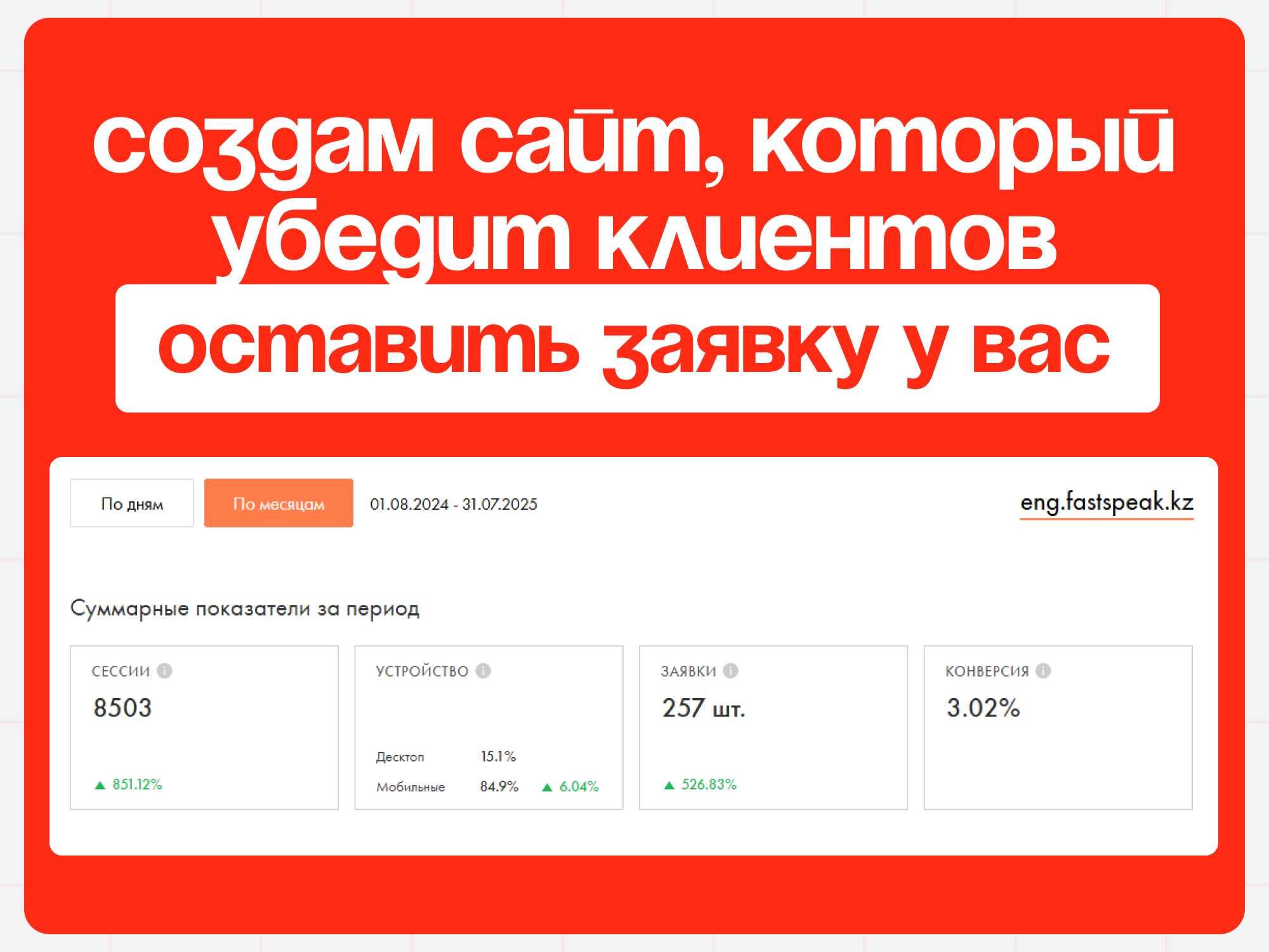 Создание продающих сайтов под ключ