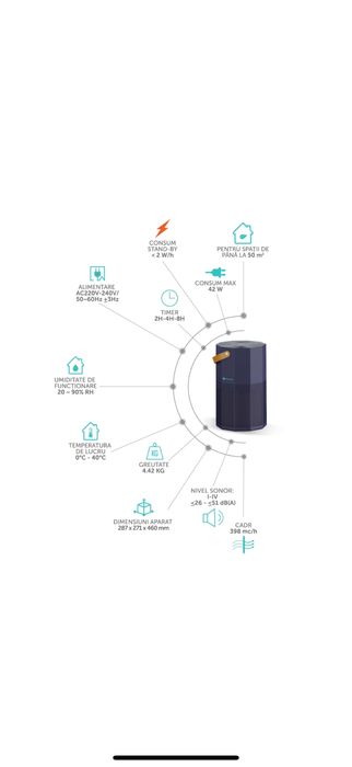 Purificator AlecoAir P50 ROUBIQ