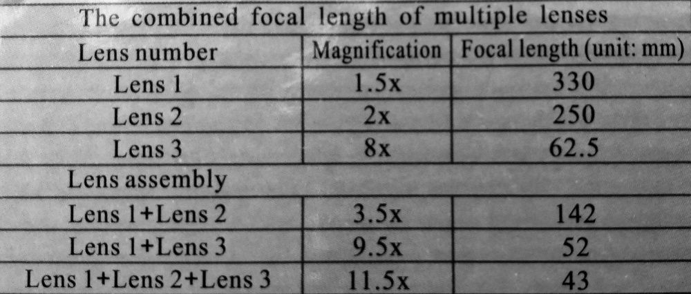 Увеличителна лупа за глава 1.5x, 2.0x, 8x, 3.5x, 9.5x, 11.5x MG81000S