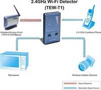 TRENDnet TEW-T1 detector camere supraveghere ascunse spy