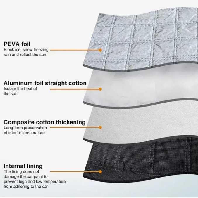 Покривало за  стъкло на автомобил, предпазни "джобове" за огледалата