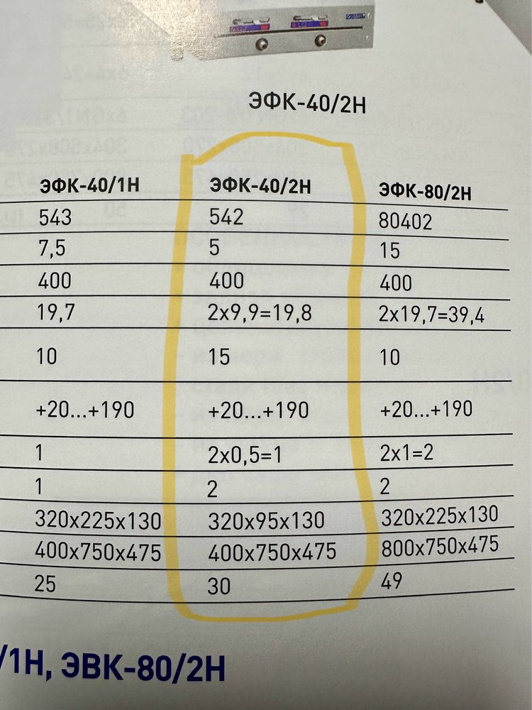 Фритюрница ABAT  АБАТ ЭФК -40/2Н НОВАЯ