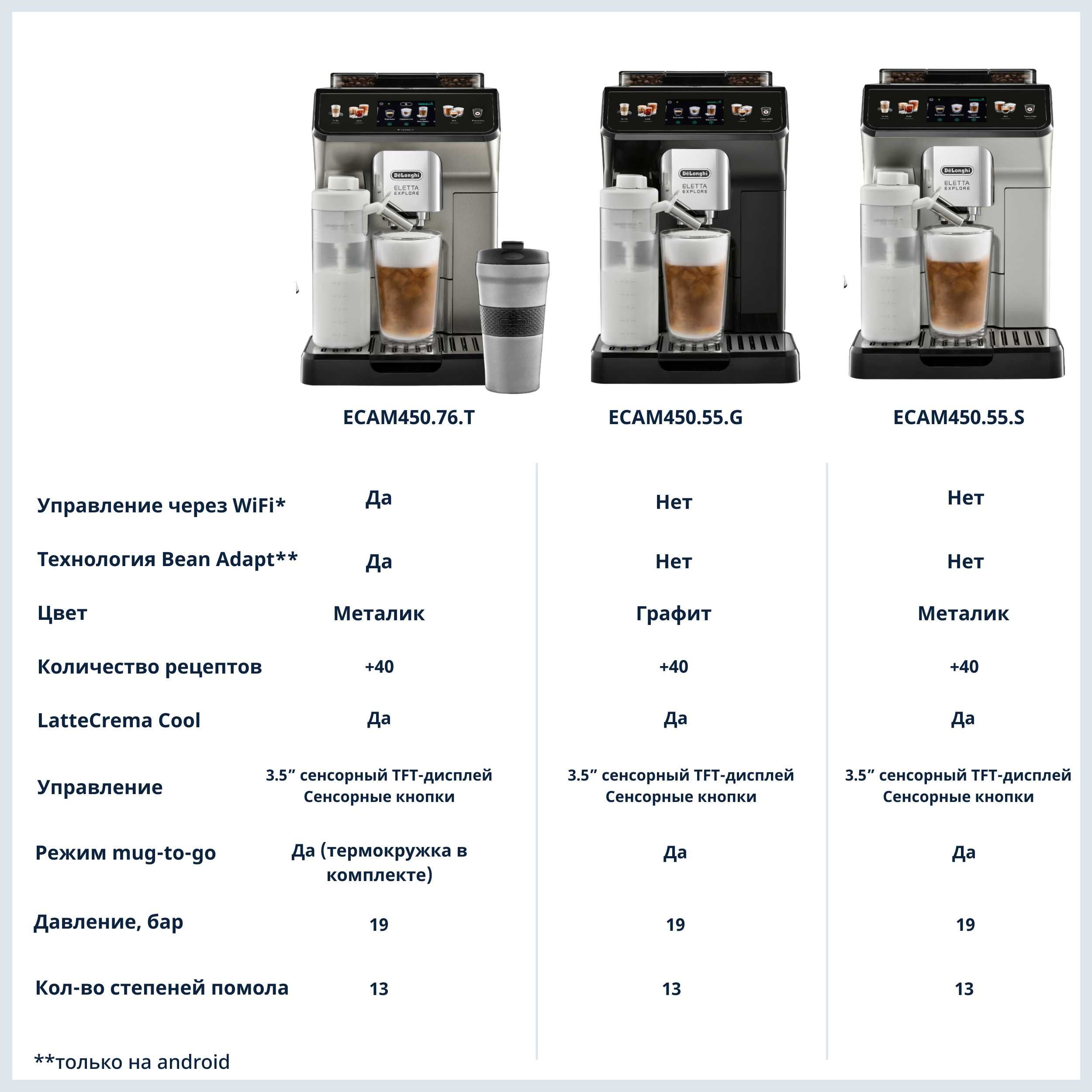 Кофе машина Delonghi Eletta Explore 40 видов кофе