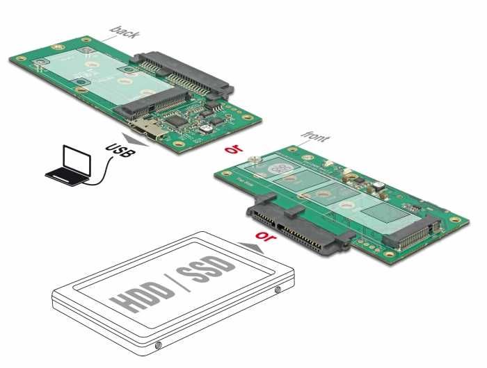 Vand convertor Delock 62867 Nou/Sigilat