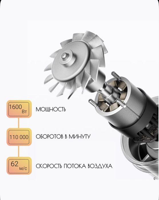 Фен Xiaomi H501 White БЕСПЛАТНАЯ доставка