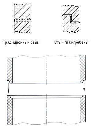 Бетонные кольца для септика, армированные, прессованные с ЕВРО-ЗАМКОМ!