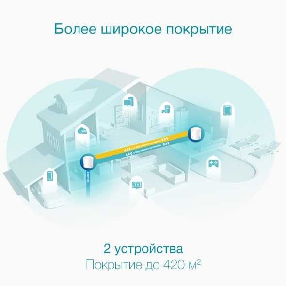 TP-Link Deco X50 Pro AX3000 — MESH Wi-Fi 1/2/3 Pack. Есть доставка