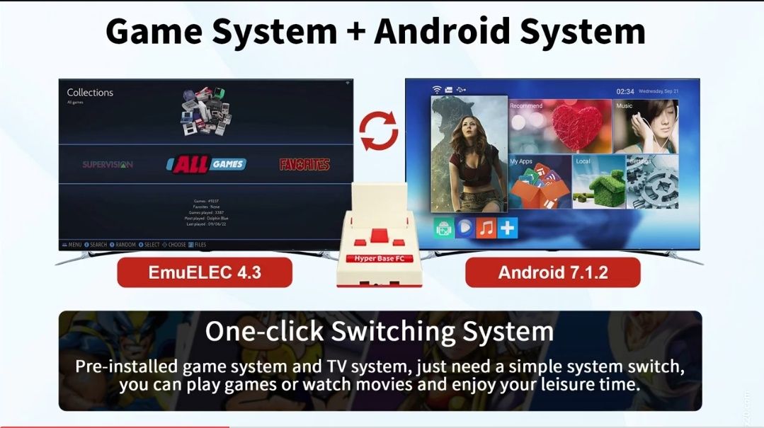 Ретро консоль 53т игр + Андроид система