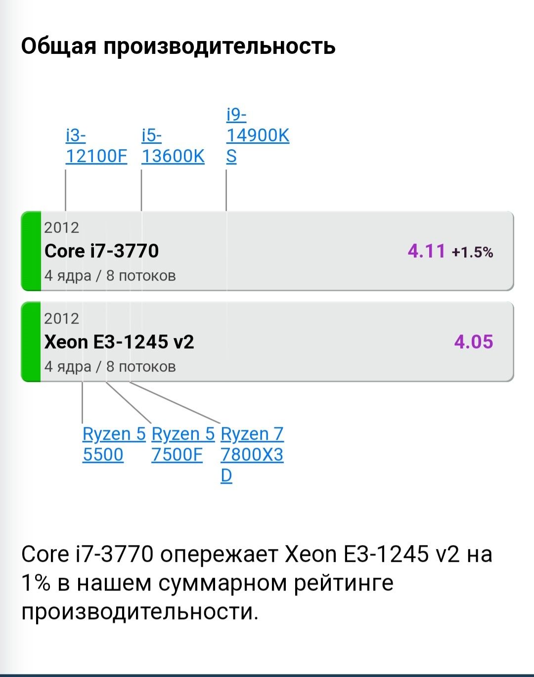 Intel Core I5 6400  Xeon E3 -1245v2