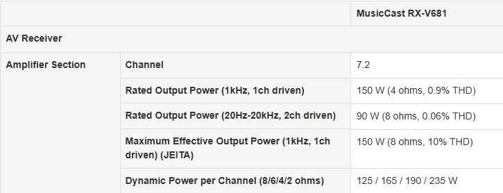 Receiver Yamaha RX-V681 7.2 в отлично състояние