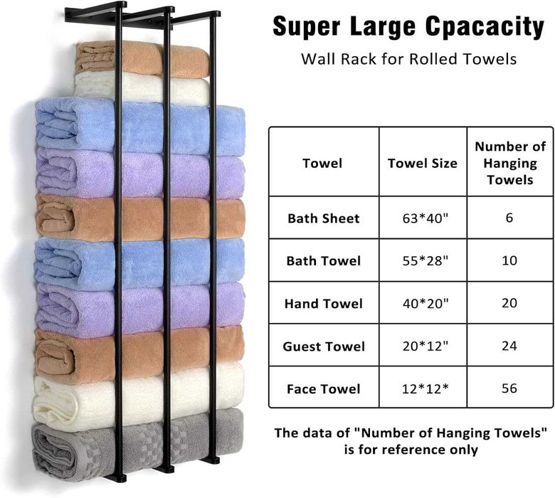 REDUS de la 150RON, Suport prosoape, otel inoxidabil Negru de baie