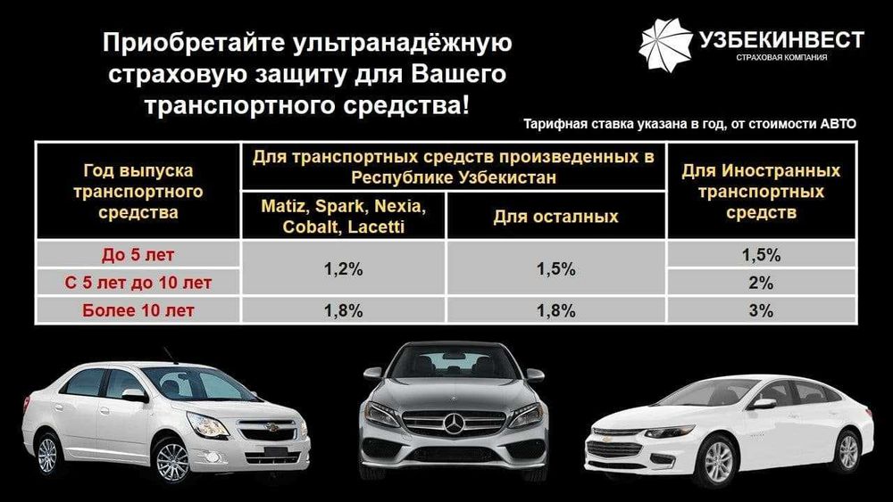 Страховые услуги авто КАСКО