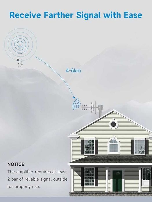 НОВ ANNTLENT N30 усилвател на сигнала 4G, 5G за всички оператори