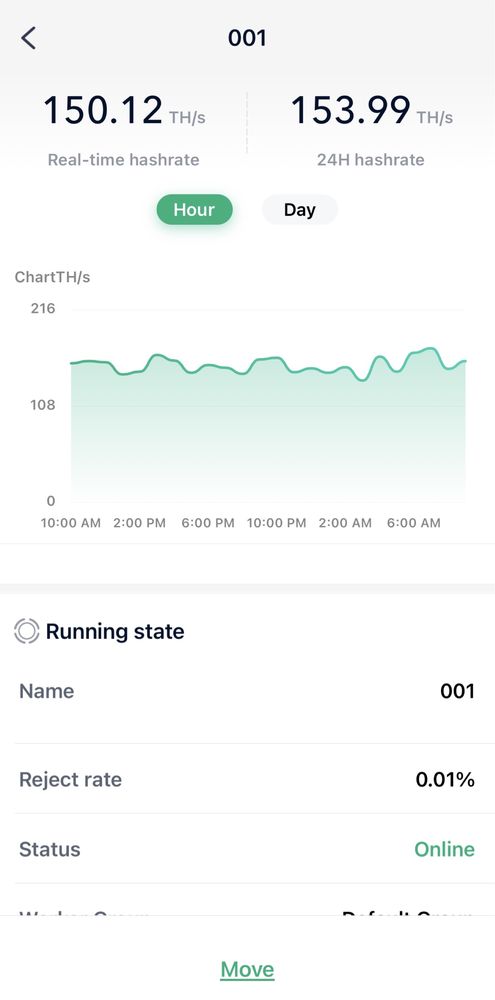 Bitmain Antminer S19 Hydro 151.5 TH/s