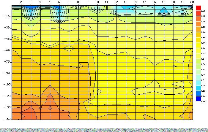 Scanare Panza Freatica 0-300metri