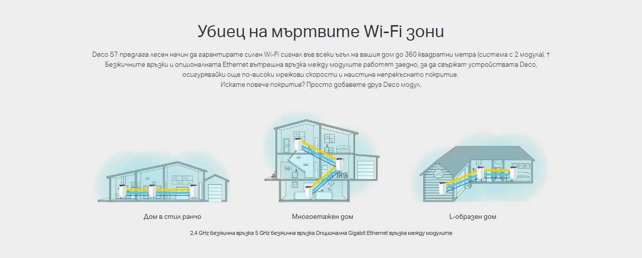 DECO S7 AC1900 Mesh Wi-Fi Рутер Dual-Band 3×3 MU-MIMO С пълно покритие