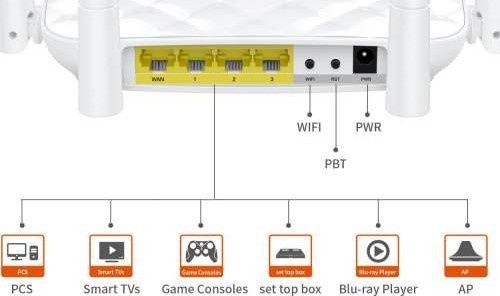 Wi-Fi Роутер Tenda FH456