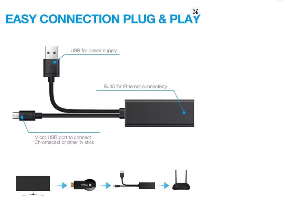 Fire TV Stick HD 480 Mbps Micro USB 2.0 към RJ45 Ethernet адаптер