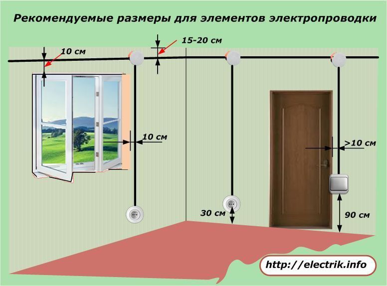 Электрик любой сложности 24/7