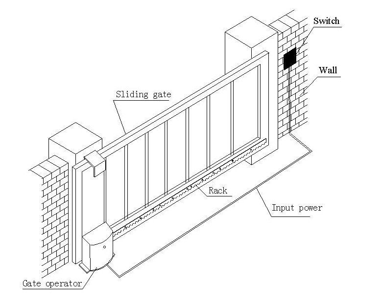 автоматизация за портална плъзгаща врата