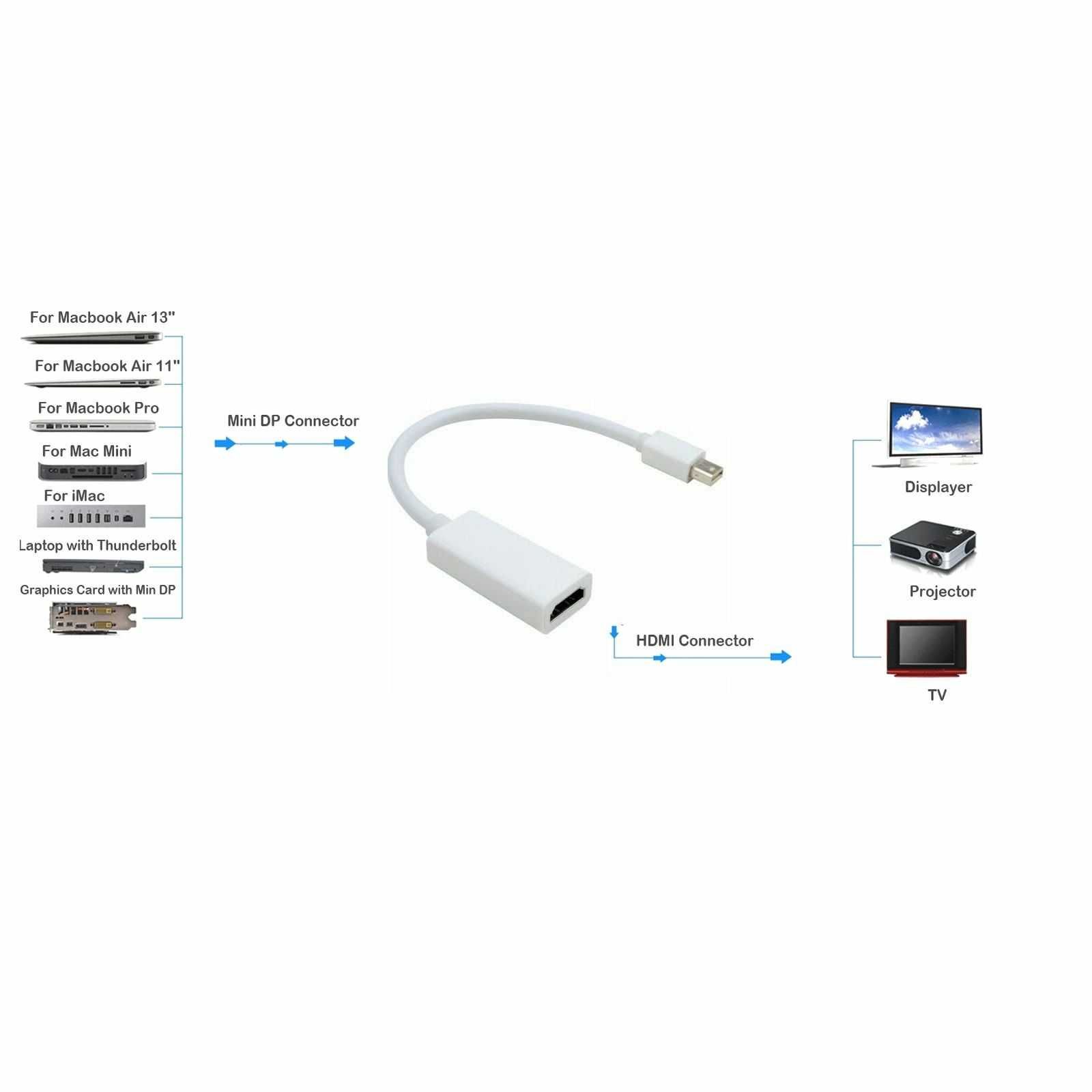Thunderbolt / Mini Displayport към HDMI кабел за Apple Macbook PRO/AIR