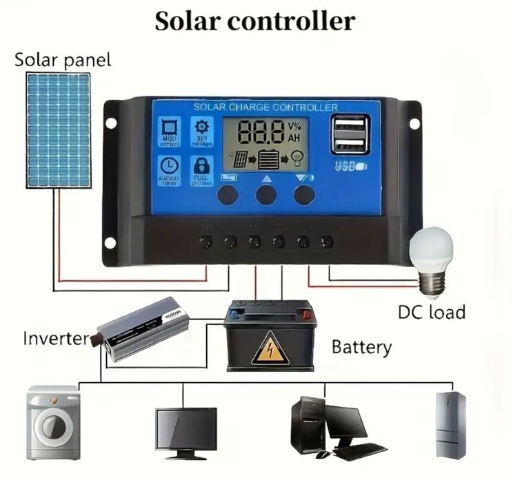 Kit Panou solar 20W + controler 100A SET