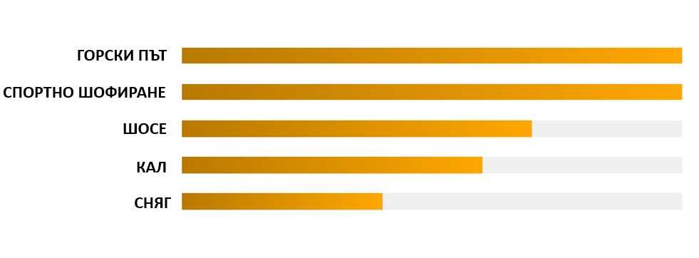 Гуми за АТВ В3035 с размери 26/9/14 и 26/11/14