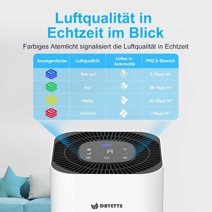 Пречиствател на въздух DAYETTE Air Purifier 120 m²,Гаранция