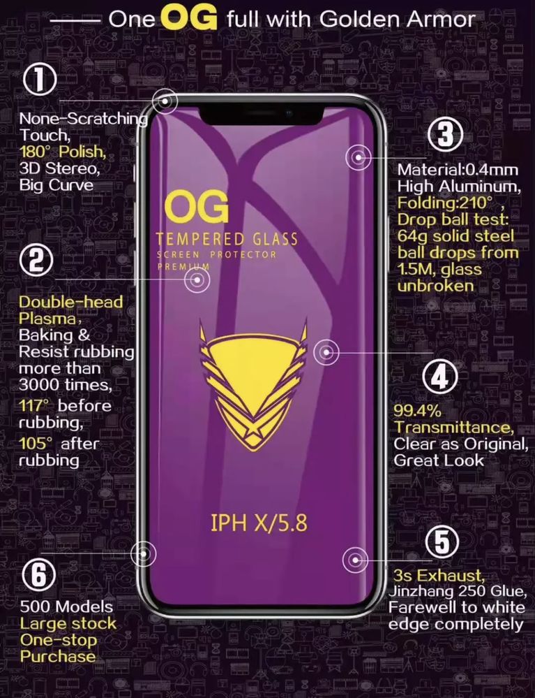 Протектори за iphone X/XR/XS/11/12/13/14/15/16 PRO и PRO MAX