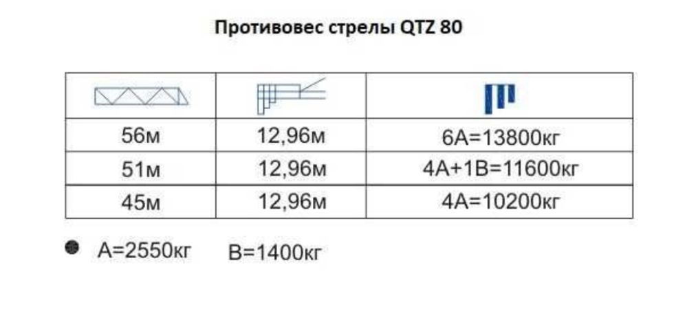 Башенный кран QTZ 80 - 8 тонный в идеальном состоянии