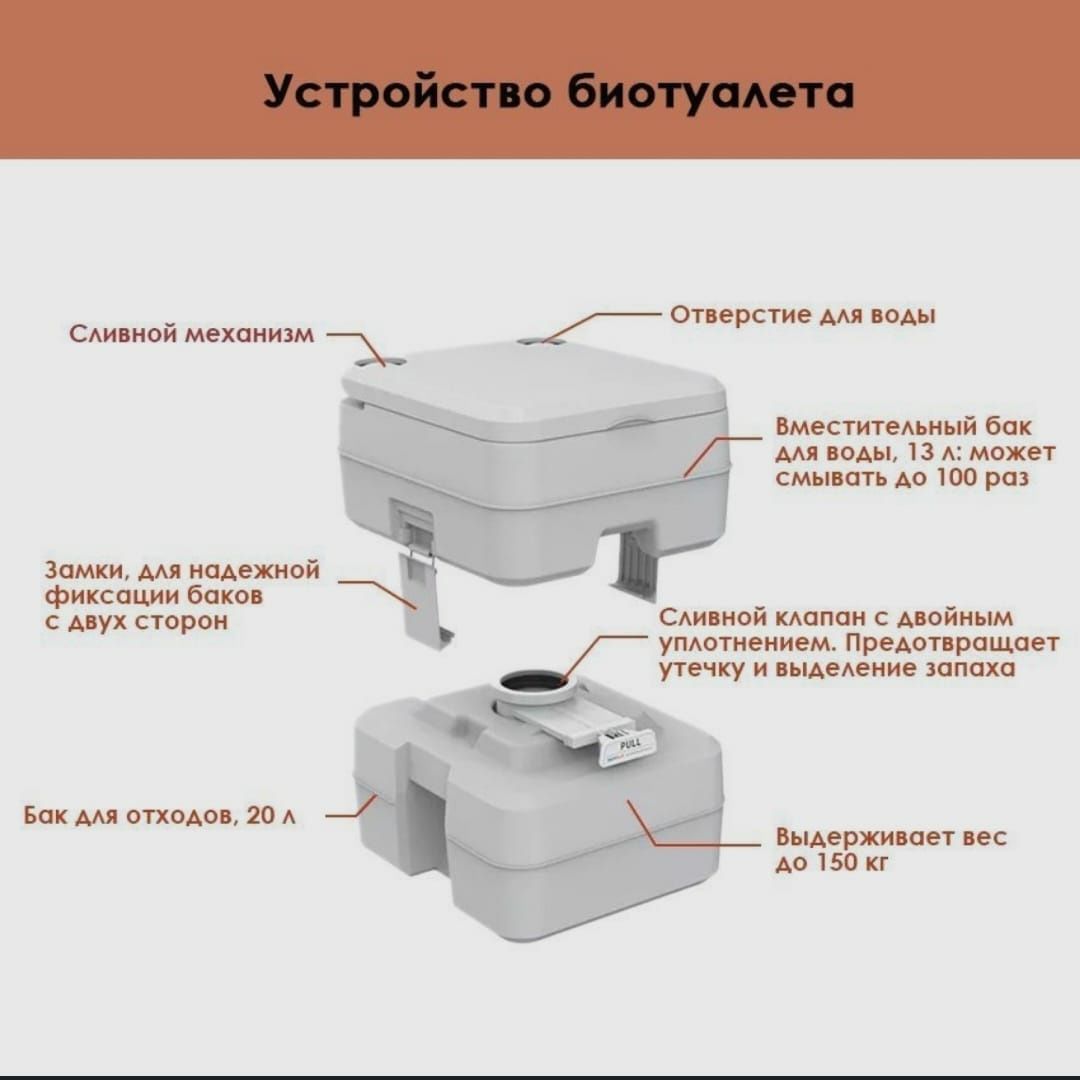 Биотуалет портативный SEAFLO 20 л