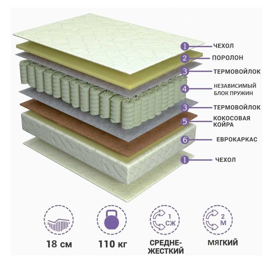 Ортопедический матрас Элит Лайт Кокос Трикот 90*200 ҚазМатрас