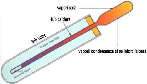 Pachet sistem solar presurizat, Fornello 60 Tuburi Heat Pipe