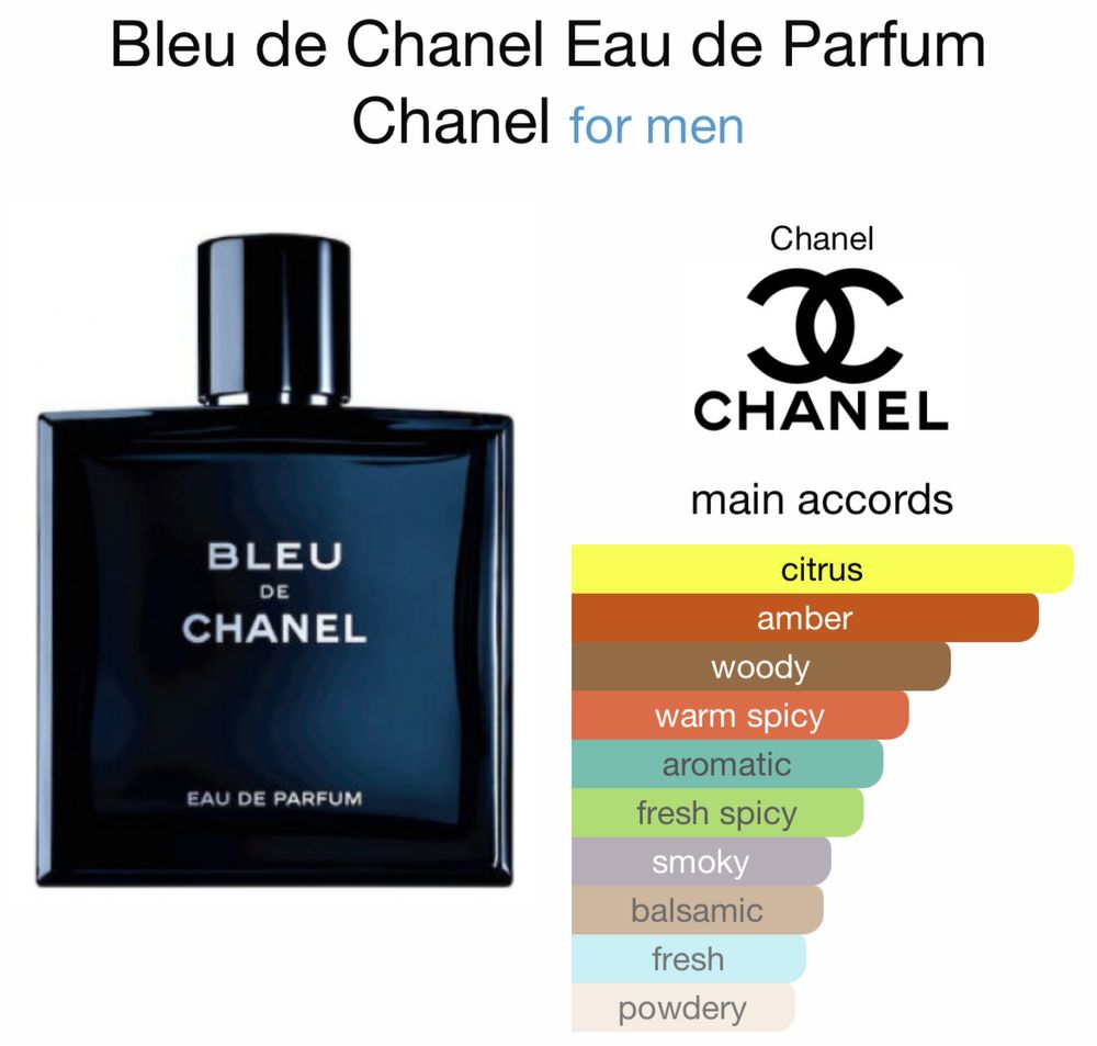 Bleu de chanel парфюм