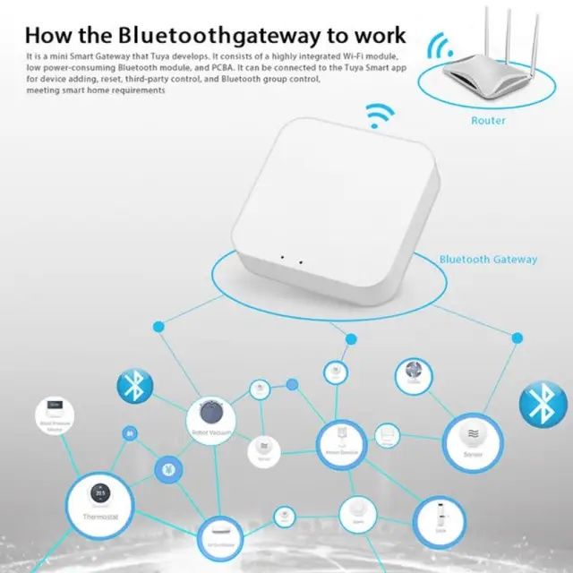 Hub Gateway Smart, ZigBee 3.0, Wireless, Dedicat Echipamentelor Smart
