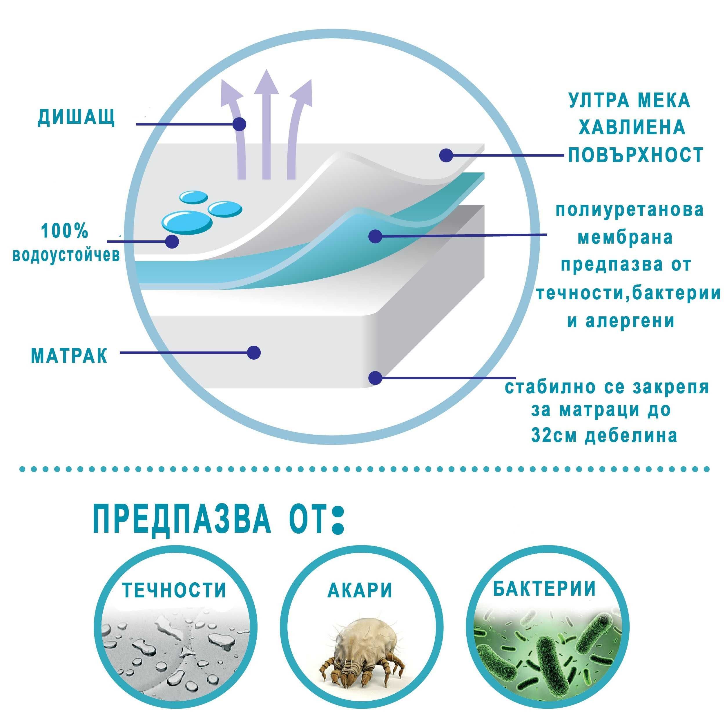 2бр. Непромокаема подложка за повиване , 100% памук