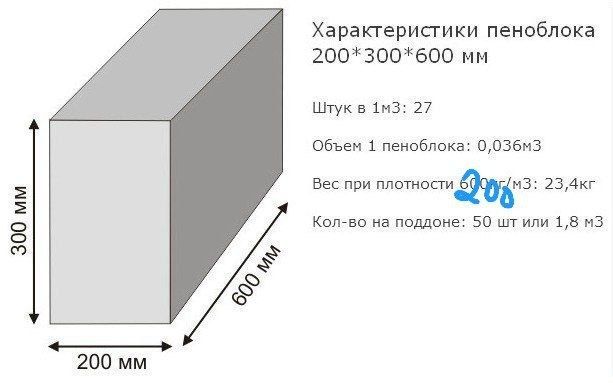 Penablok maxsulotlari