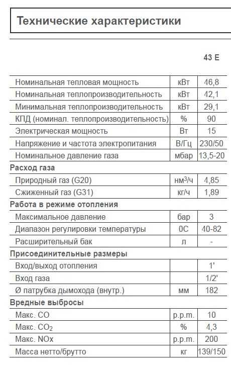 Напольный чугунный газовый котёл Beretta. Производства Италии.