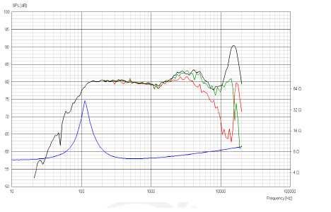 High End Morel Virtus Nano MM2 carbon