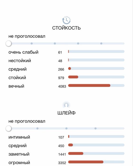 Парфюм от Orto Parisi Megamare