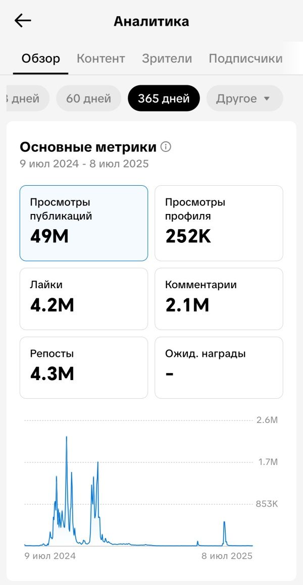 Продаю аккаунт в тик токе цена договорная