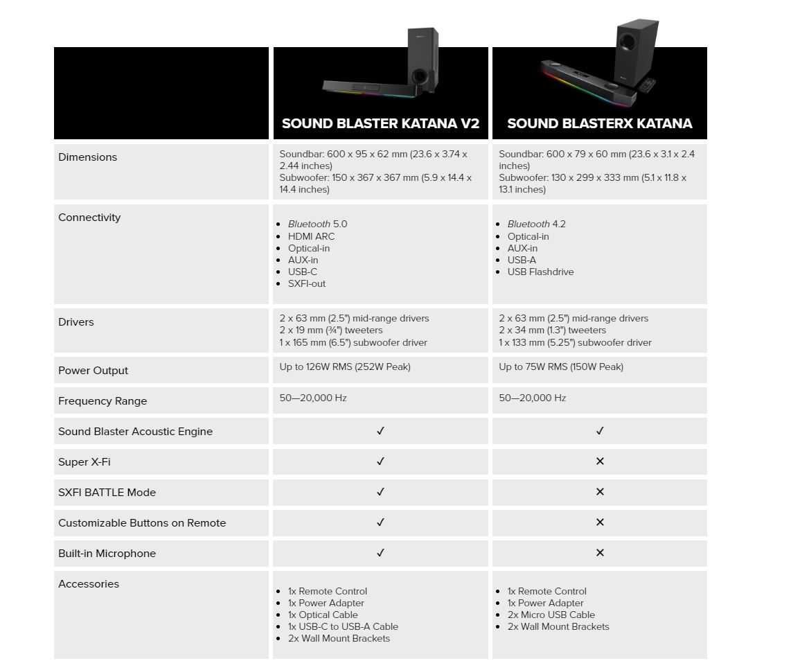 Creative Sound BlasterX Katana 2.1,Аудио продукти,12м.г.