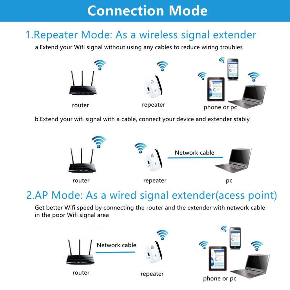 Усилвател за безжичен интернет, Range Extender, WiFi Repeater, 300Mbps