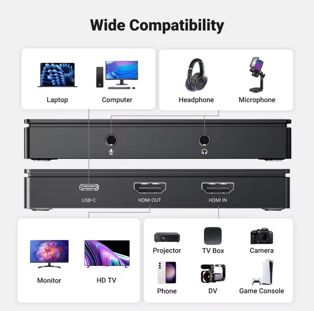 UGREEN Карта Видеозахвата для стриминга HDMI Video Capture Card