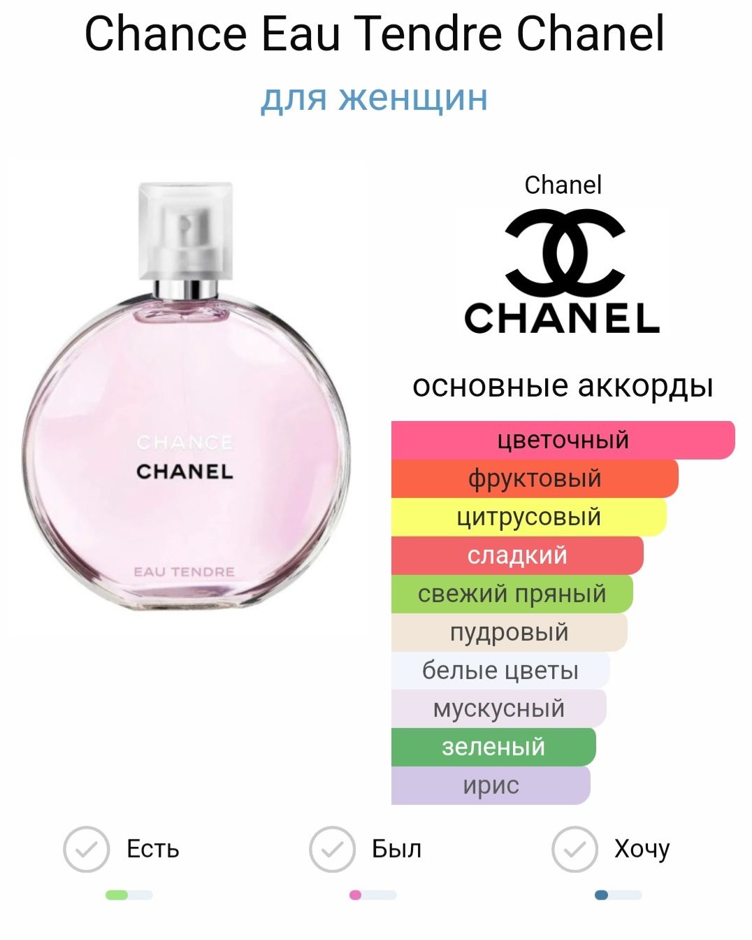 Chance Eau Tendre Chanel 10 ml