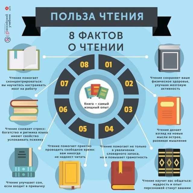 РЕПЕТИТОР  по "РУССКОМУ  ЯЗЫКУ и ЛИТЕРАТУРЕ"  учащимся  и студентам.