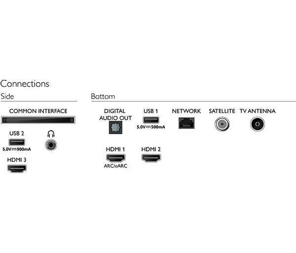 Smart TV Philips 43PUS7556/12, 108 cm, impecabil, model 2023