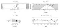 Analiza statistica : Medicina ( biostatistica ), Psihologie, Cercetare