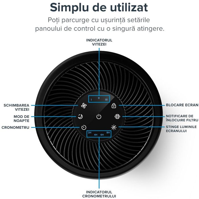 Purificator aer Levoit Core 300