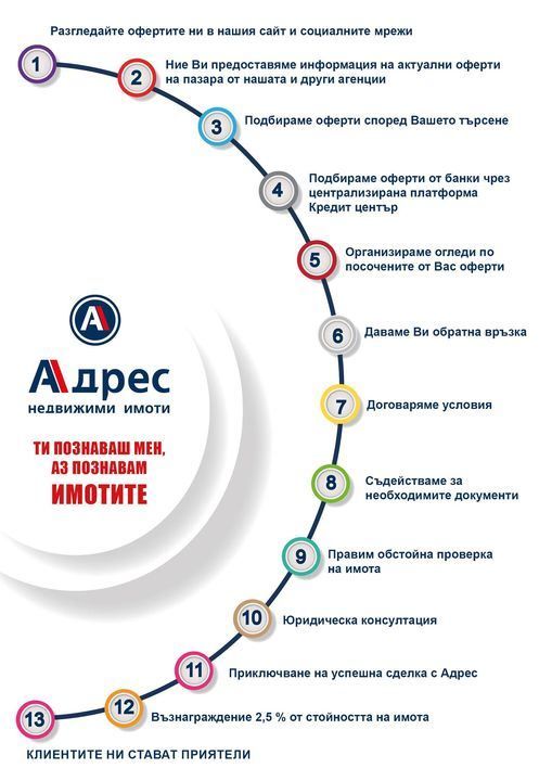 3-стаен в Плевен-Център площ 93 цена 149000